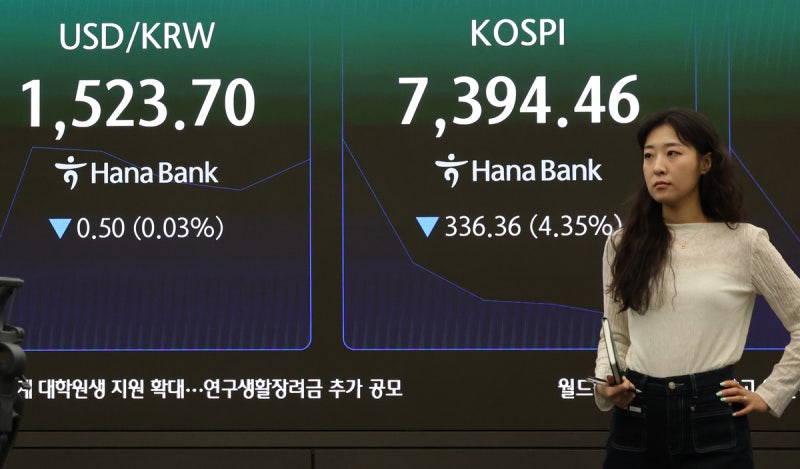 <b>코스닥</b>, 3% <b>급등</b>에 매수<b>사이드카</b> 발동