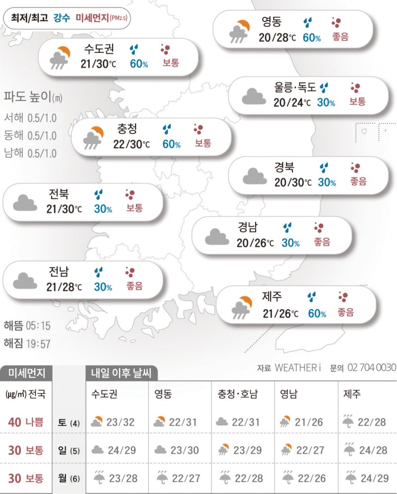 밤까지 내륙 전역 세찬 소나기…주말 본격 장마권[2026년 07월 03일 날씨]