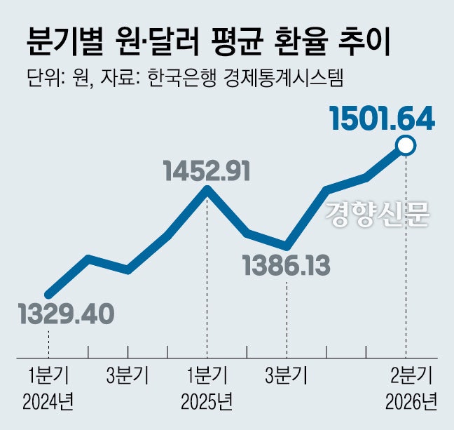 1년전 환율, 1300원대였는데···6일부터 24시간 외환거래 시작되면?[경제뭔데]