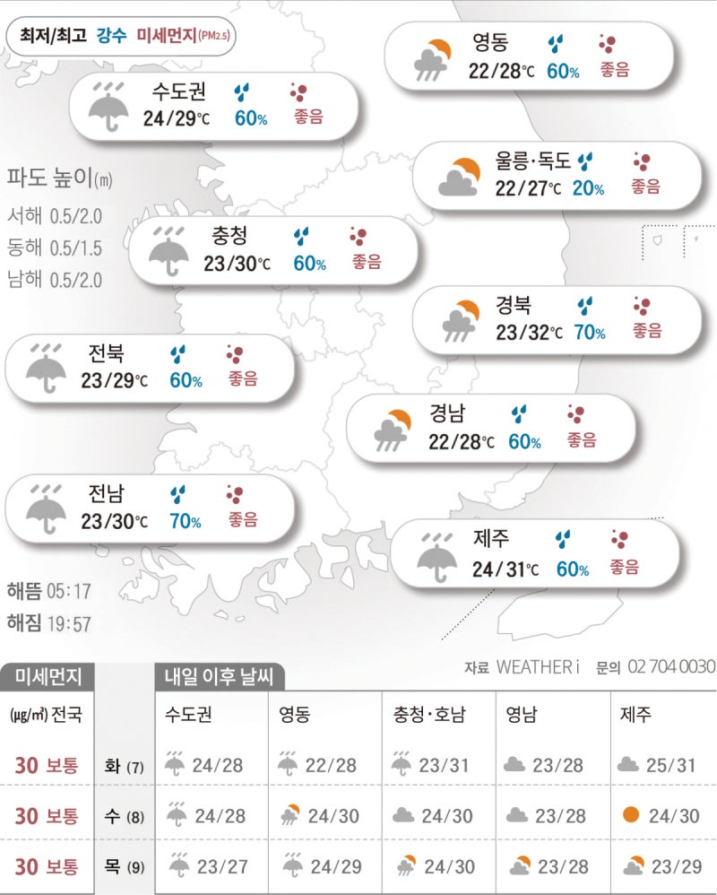 장맛비에 후텁지근…끈적끈적한 한 주 시작[2026년 07월 06일 날씨]