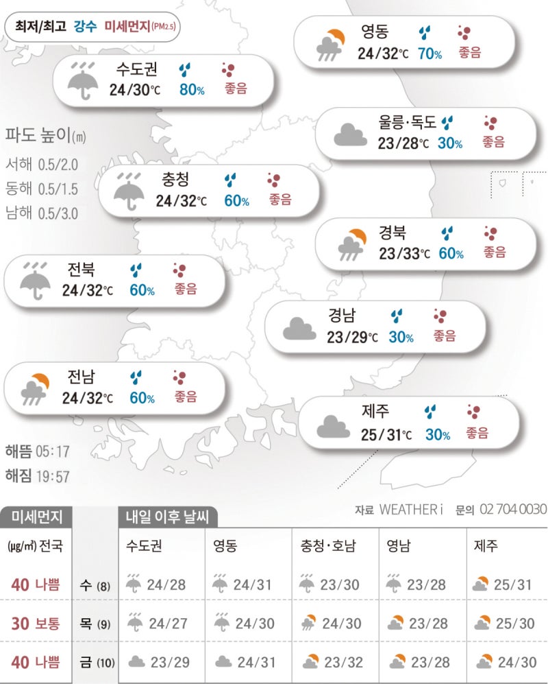 낮 최고 33도 ‘소서’…천둥·번개 오락가락 장맛비[2026년 07월 07일 날씨]