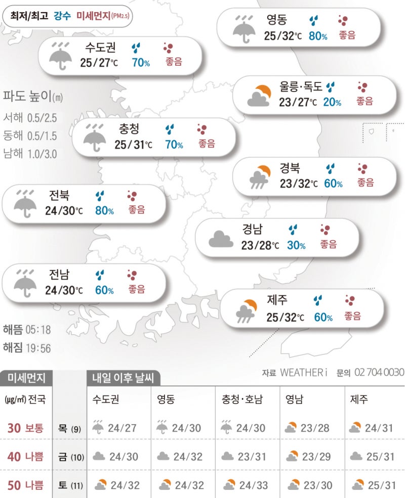 9일까지 장대비 최대 200㎜ …열대야로 끈적한 밤[2026년 07월 08일 날씨]