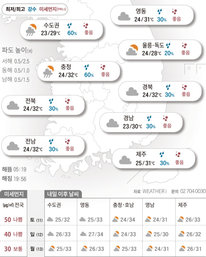 오전에 비 그치면…당분간 전국이 ‘한증막’[2026년 07월 10일 날씨]