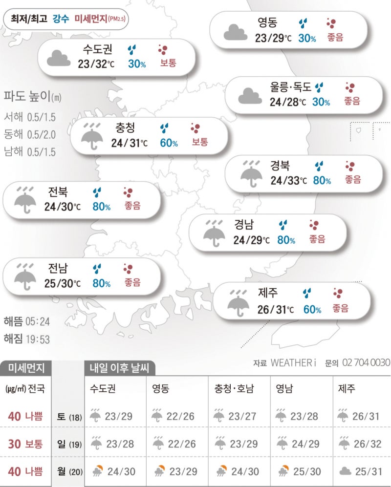 장맛비 주말에 전국으로 확대…폭염 한풀 꺾여[2026년 07월 17일 날씨]
