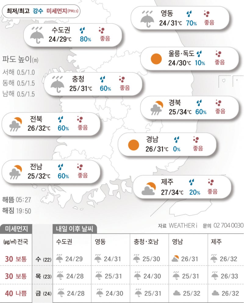 수도권·강원엔 ‘폭우’…소강상태 남부·제주엔 ‘폭염’[2026년 07월 21일 날씨]
