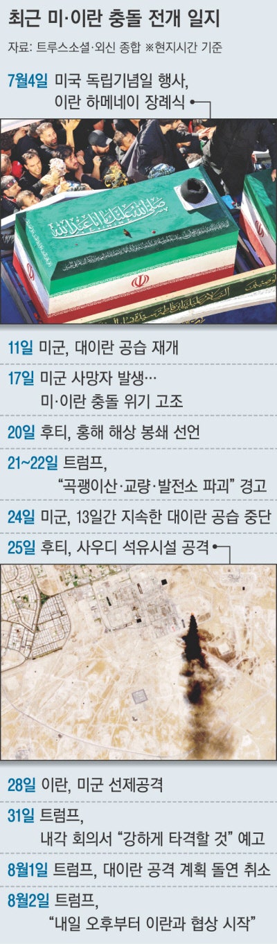 “확전” 외친 트럼프 멈춰세운 ‘7월의 반전’
