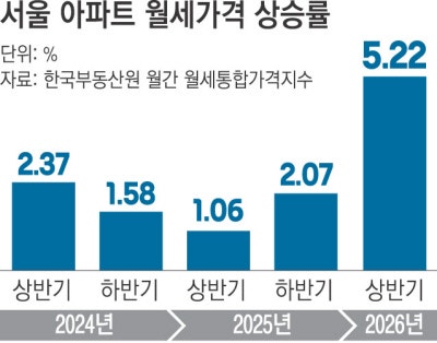 집값 정상화에 ‘세입자’는 없다