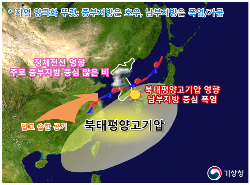2026년 7월 기후특성 모식도.기상청 제공