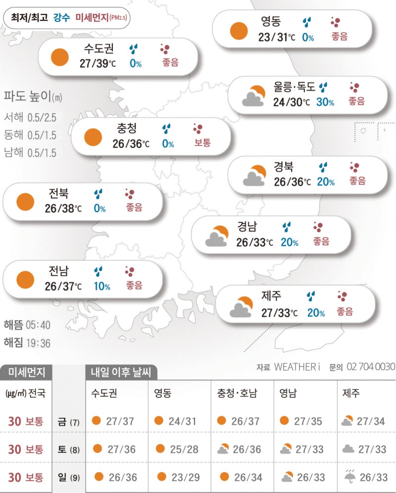 입추가 7일인데…요란한 폭염 특보만[2026년 08월 06일 날씨]