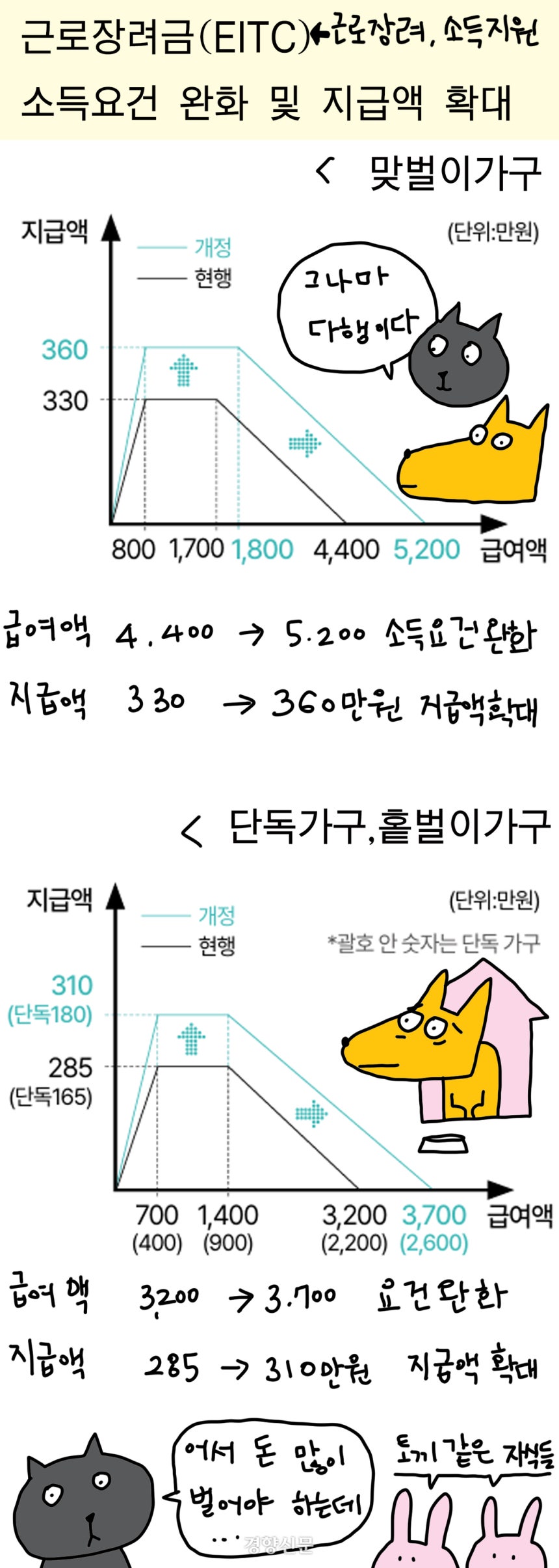 2026년 세제개편안 쉽게 알아보기 [뉴스뷰]