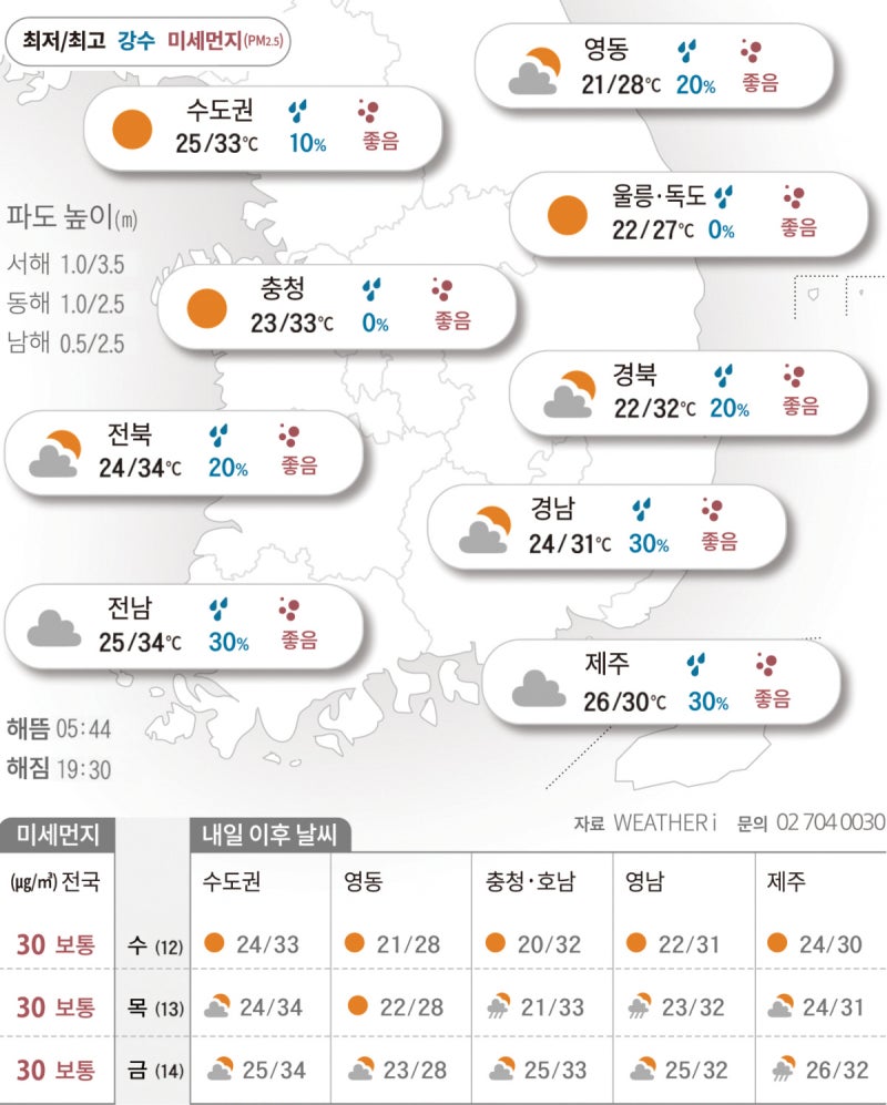 한풀 꺾여 33도 더위…막바지 열대야[2026년 08월 11일 날씨]