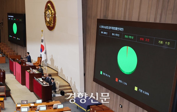 [사설] 피해자 목소리도, 언론의 수사 견제  기능도 제약하는 형소법