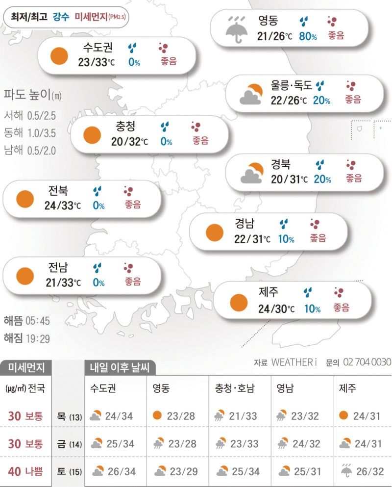 선선한 아침, 후끈한 한낮…동해안엔 비[2026년 08월 12일 날씨]