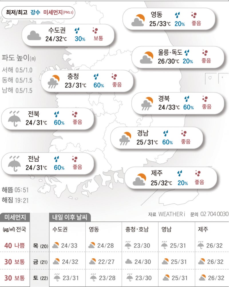 시원한 소나기도 잠깐, 습한 공기에 후텁지근[2026년 08월 19일 날씨]