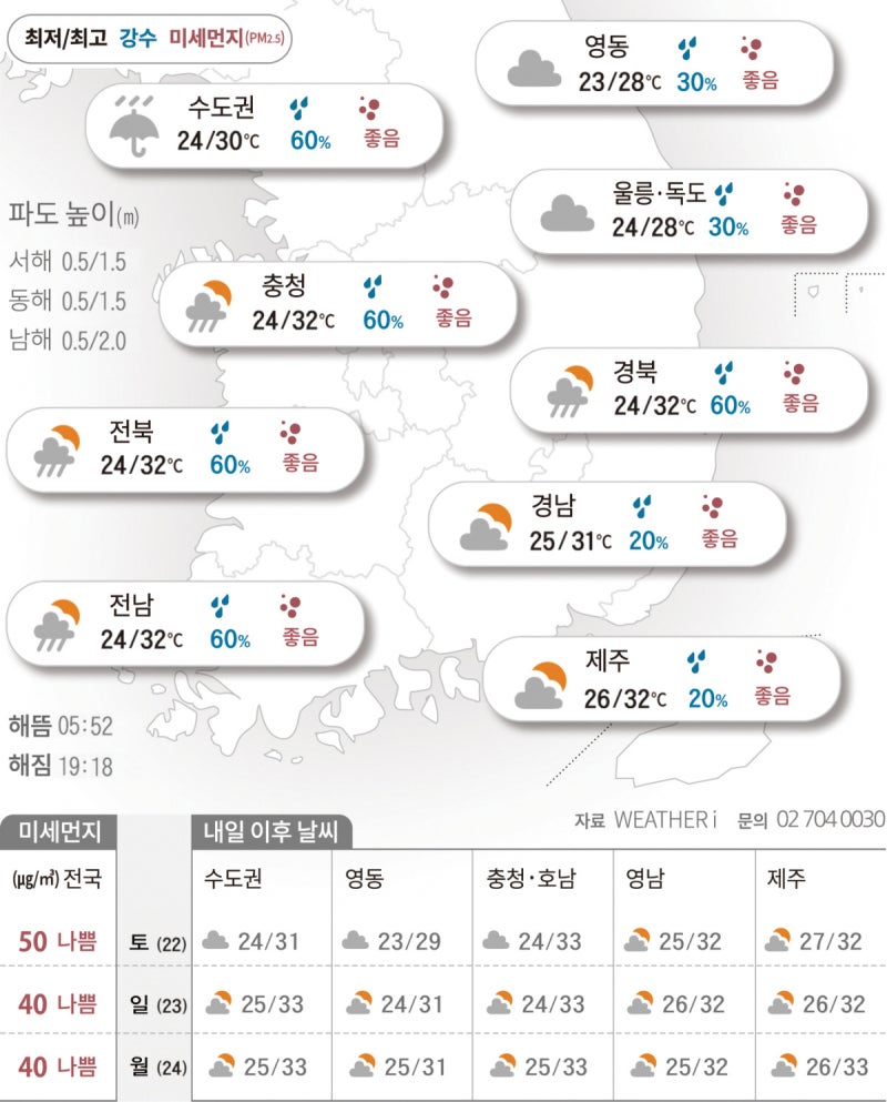 “수도권 출근길 우산 챙기세요”…곳곳 열대야[2026년 08월 21일 날씨]