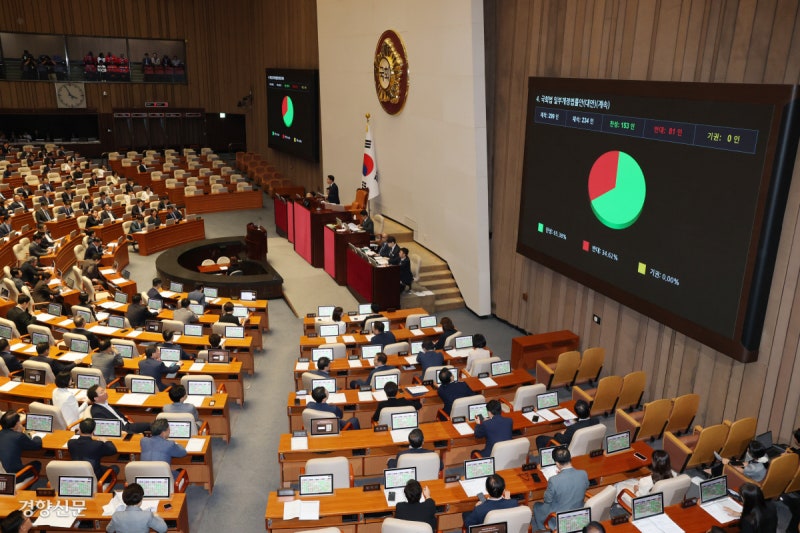 ‘패스트트랙 단축’ 여당 주도 본회의 통과