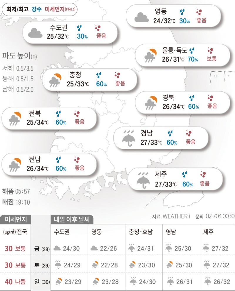 ‘더위야, 물러가라’ 남부 굵은 빗줄기[2026년 08월 27일 날씨]
