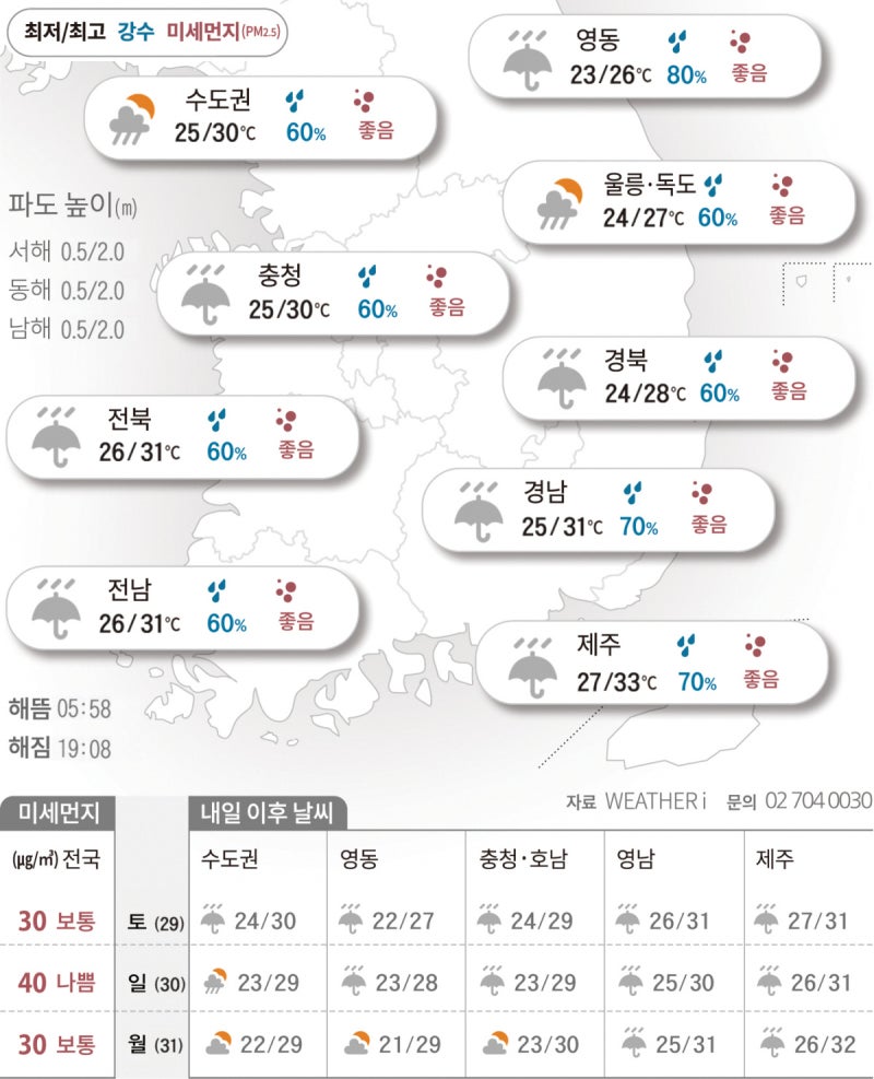 낮 더위 꺾여…전국에 가을 알리는 빗방울[2026년 08월 28일 날씨]