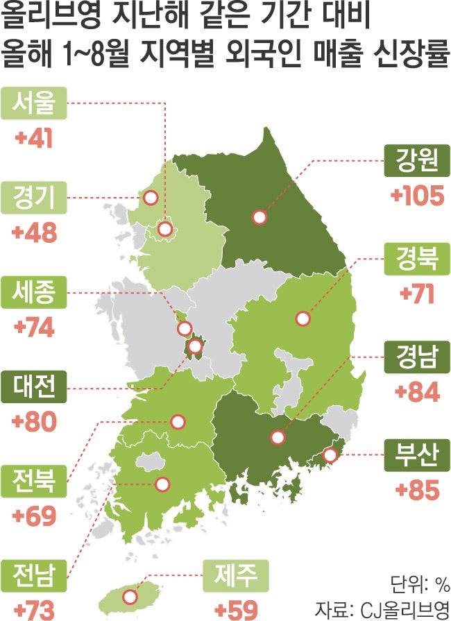 올리브영, K뷰티 쇼핑 성지 입증 올 1∼8월 ‘외국인 매출’ 1조 돌파