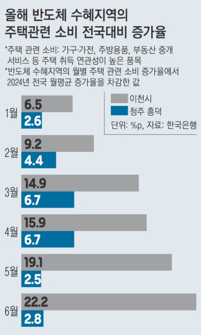 삼전닉스 성과급으로 집·테슬라 샀다