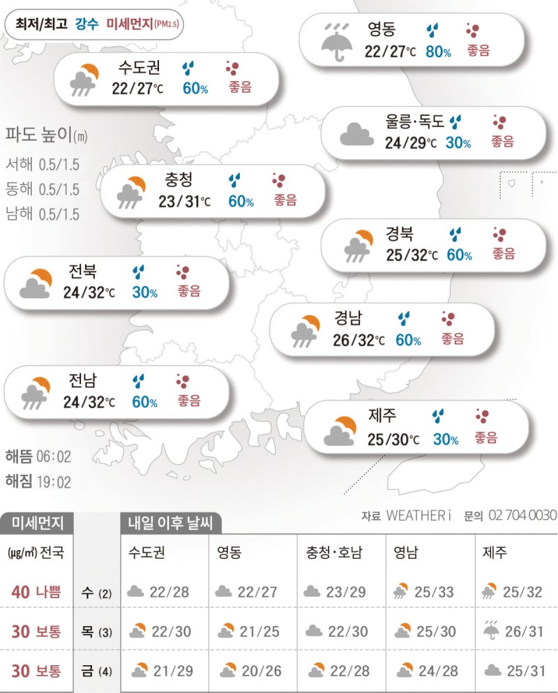 중부에 세찬 비…남부·제주는 무더위[2026년 09월 01일 날씨]