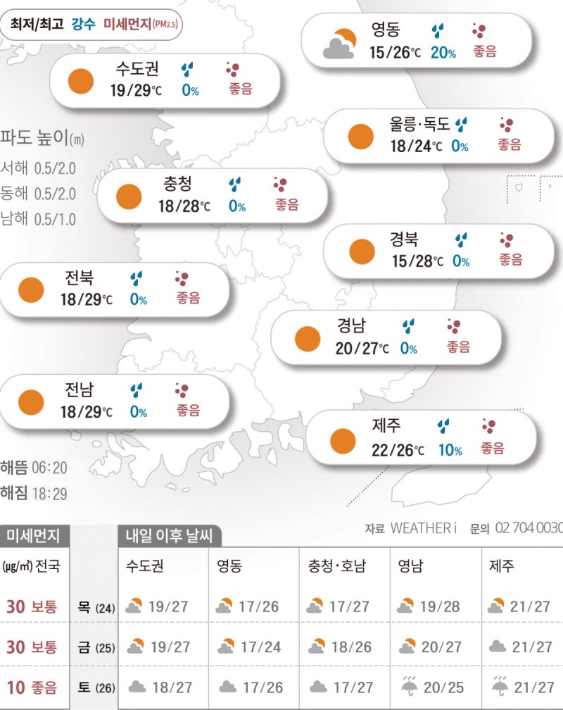 고향길 설레는 ‘추분’…늦더위는 막바지[2026년 09월 23일 날씨]