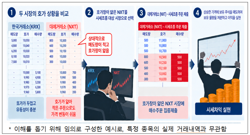 금융위원회 제공