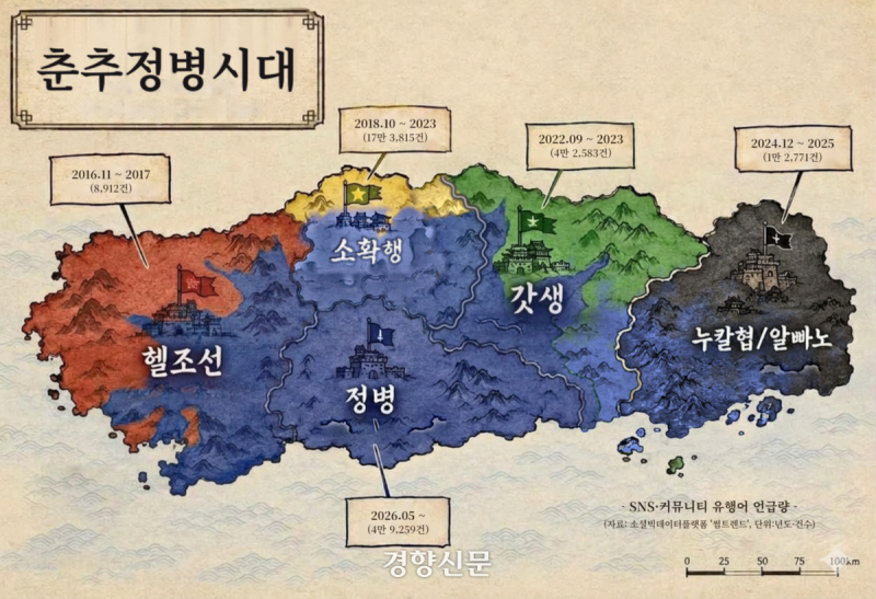 [여적]춘추정병시대