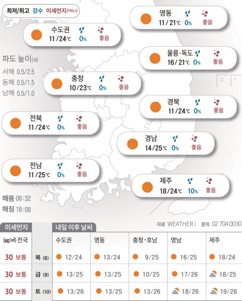 쾌청한 하늘, 솟아라 누리호…아침 최저 2도[2026년 10월 07일 날씨]
