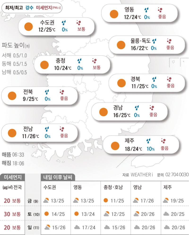 평년보다 더운 한낮…큰 일교차 유의[2026년 10월 08일 날씨]
