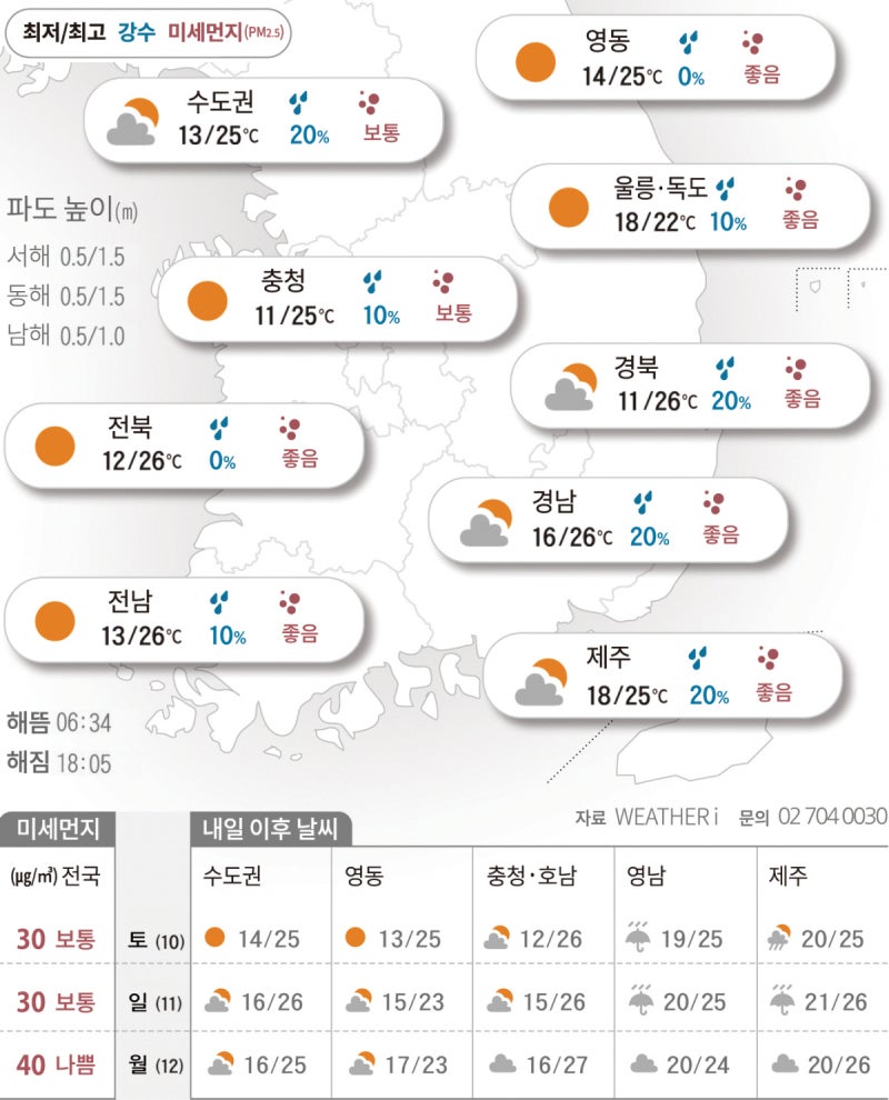 쾌청한 한글날…주말 남부·제주는 가을비[2026년 10월 09일 날씨]