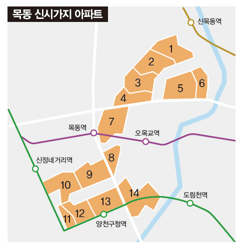 목동신시가지3