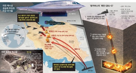 <b>미국</b>-<b>이란</b> 전쟁 확전, 하메네이 손에 달렸다