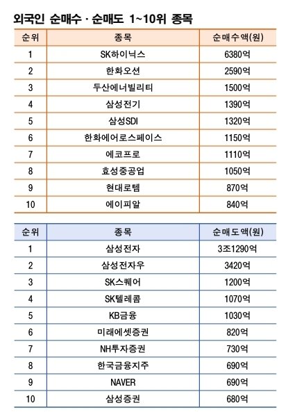                                       주 | 2월 19~20일 자료 | 한국거래소