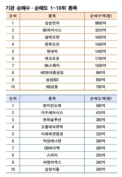                                          주 | 2월 19~20일 자료 | 한국거래소