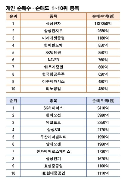                                         주 | 2월 19~20일 자료 | 한국거래소