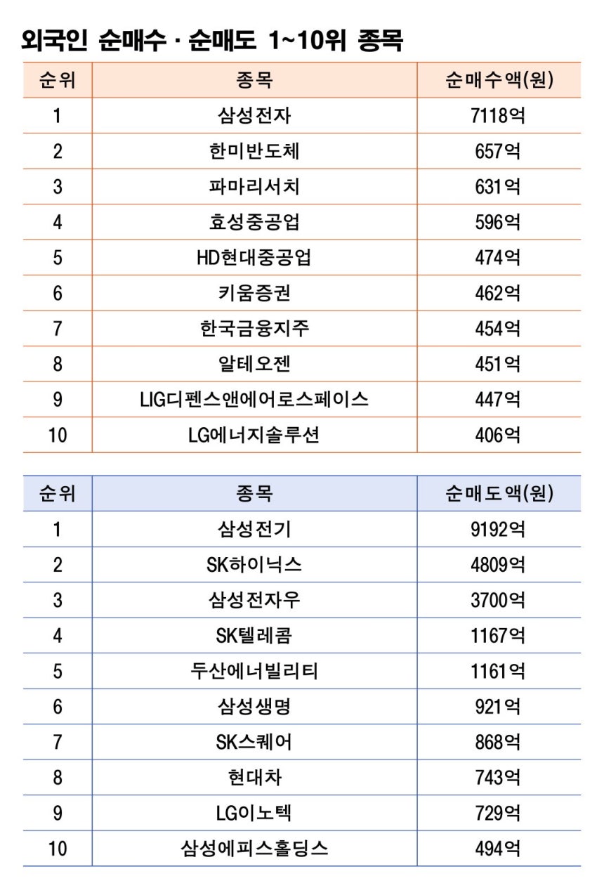주 | 8월 18~21일 자료 | 한국거래소