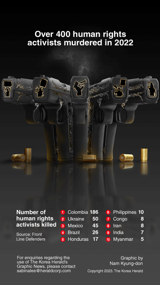 [Graphic News] Over 400 human rights activists murdered in 2022