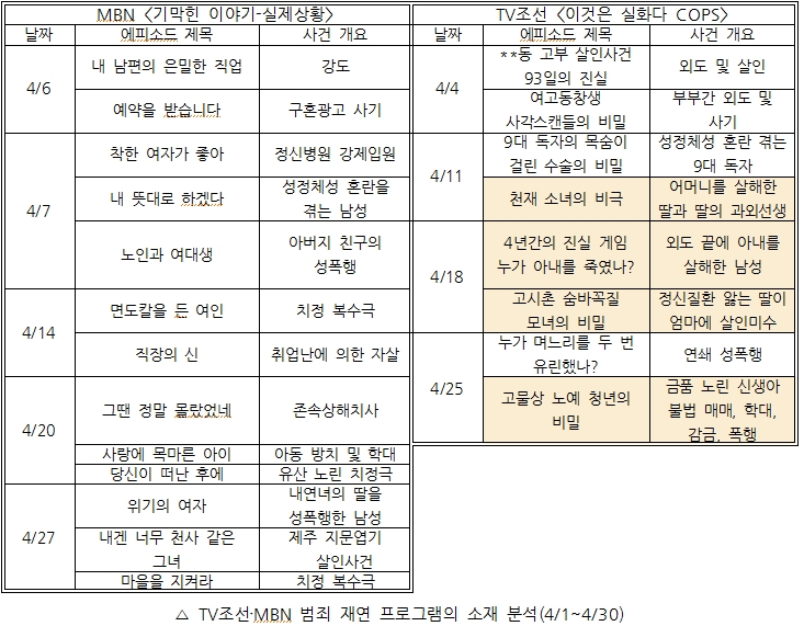 "내연녀 딸과 성관계" 일주일에 11번 틀어댄 종편