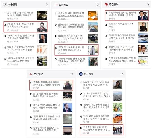 조선일보가 쏘아 올린 '한동훈 패션', 온라인 기사 40건