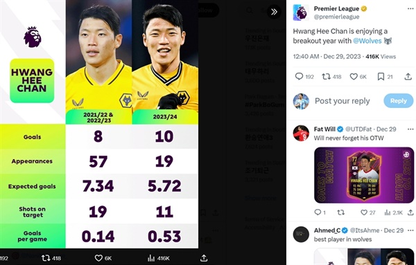 득점 순위 휩쓴 <b>손흥민</b>-<b>황희찬</b>, 역대 최고의 전반기 활약