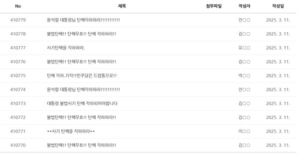 "헌재 게시판에 딸깍"...윤 지지자들 매크로동원 <b>탄핵 반대</b> 글 도배