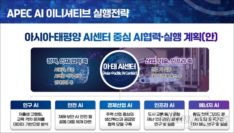 경북도, '아·태 AI 센터' 설립 추진... APEC AI 협력 이니셔티브 본격화