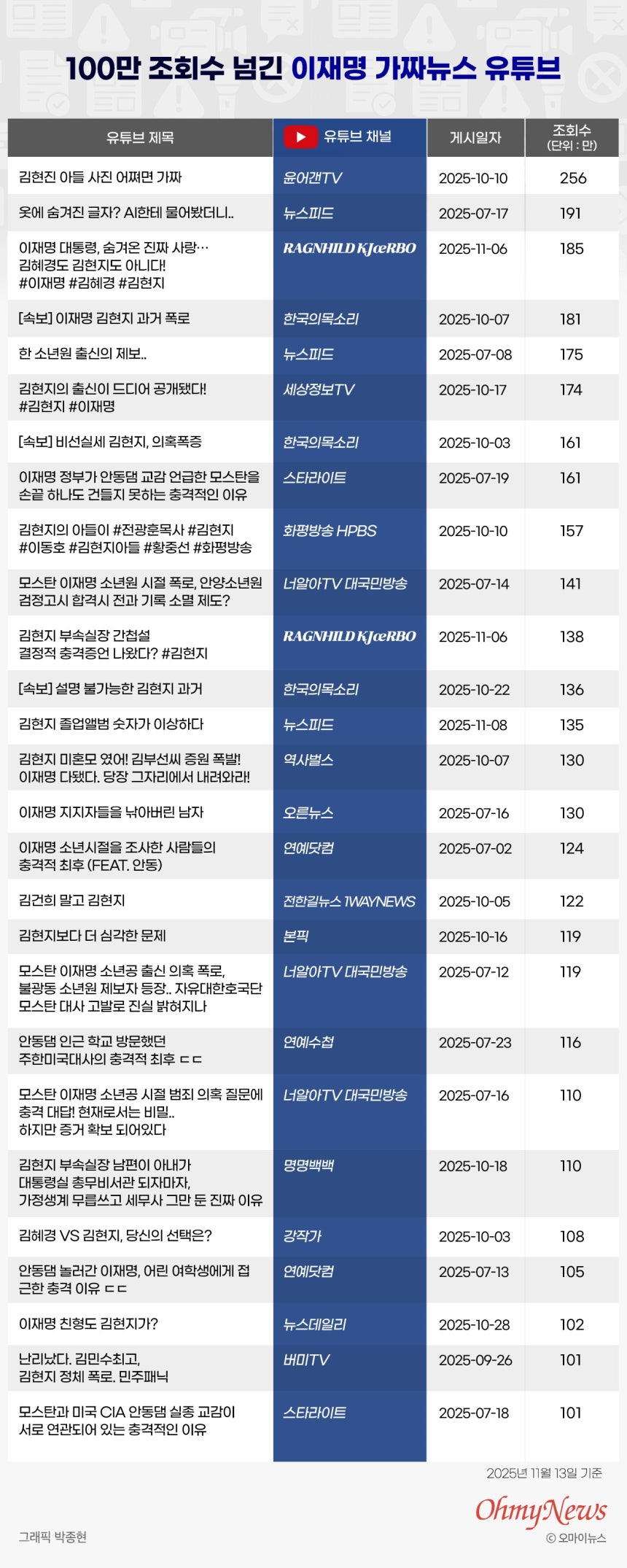보드게임 커뮤니티 에서 최고의 선택은?: 전문가들의 추천 - 장단점 비교 분석