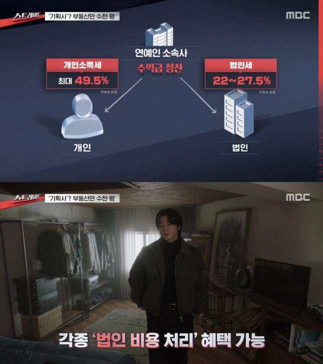 [정보/소식] 수십억 세금 줄이고 부동산 투자까지... 연예인 1인 기획사의 민낯 | 인스티즈