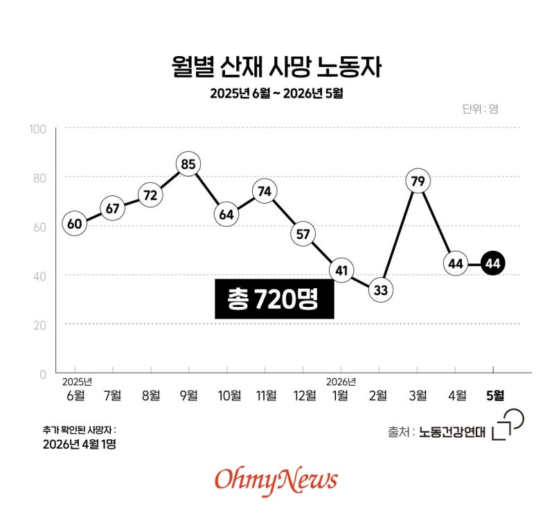 서울 도심 붕괴 사고 엿새 뒤... 7년만에 마주한 똑같은 참사 [이달의 기업살인]