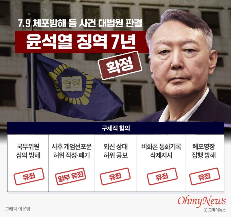 윤석열 징역 7년 확정... 변호인은 "씨X", 지지자들은 눈물
