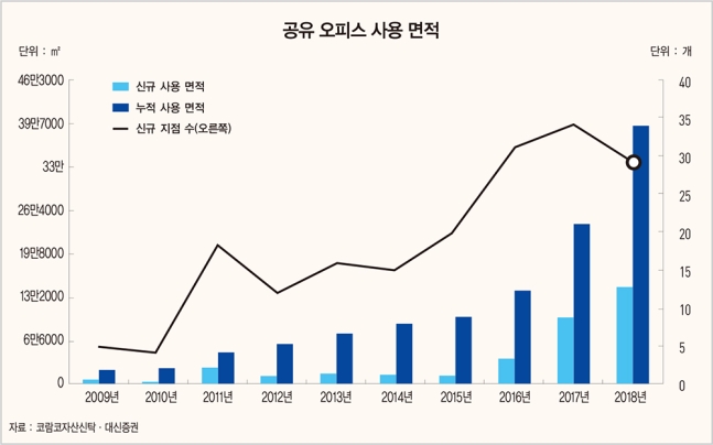 우리오피스 이미지