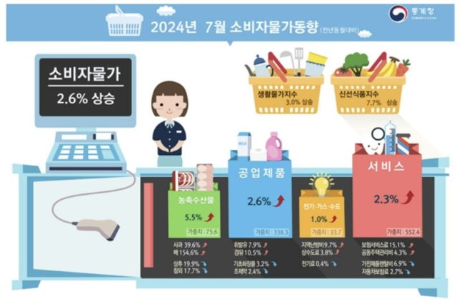 Source=Statistics Korea