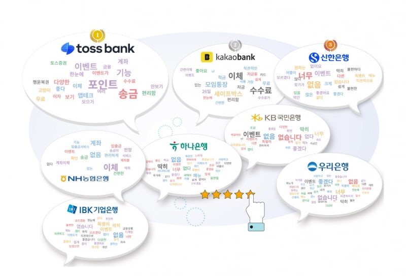 모바일<b>뱅킹</b> 앱 전쟁, 토스뱅크 독주 속 전통 은행의 추격전